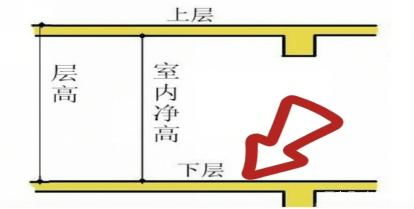 颠覆你认知的16个买房冷知识