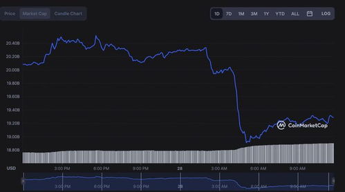  xrp瑞波币最新美元价格是多少啊,瑞波币的价格走势 USDT行情