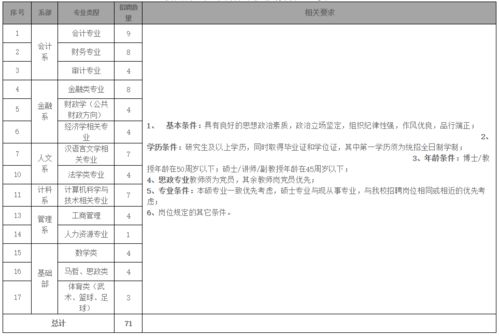 贵州财经大学商务学院2020年招聘71名教学人员的公告