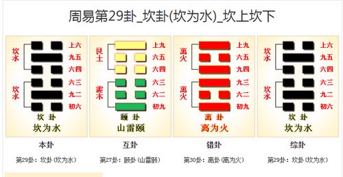 59.风水涣,君子以享于上帝立庙 