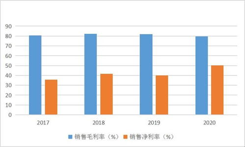 市场份额下降