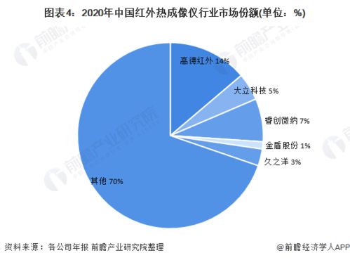 世界红外热成像仪价格排名