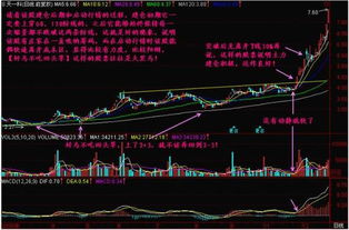 股票连续六次涨停板会怎么样