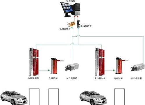 停车场管理系统(北京智能停车场管理系统官网)