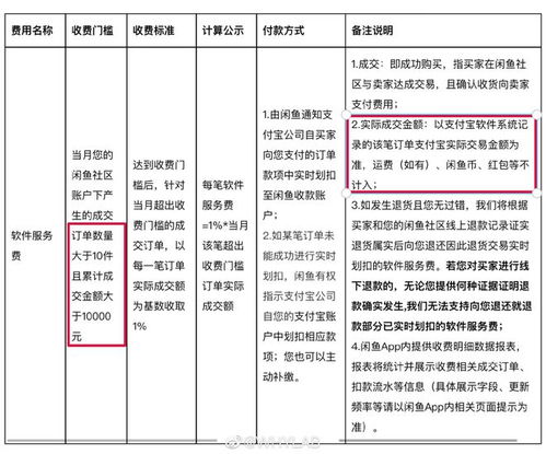 知名交易平台,平台最佳交易:了解你的选择 知名交易平台,平台最佳交易:了解你的选择 应用