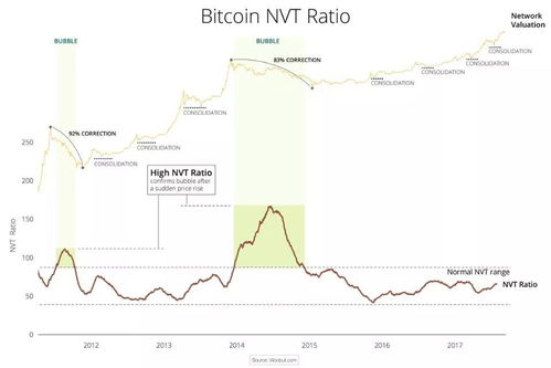  qtum币估值,区块链钱包哪个最好用，最安全 钱包应用