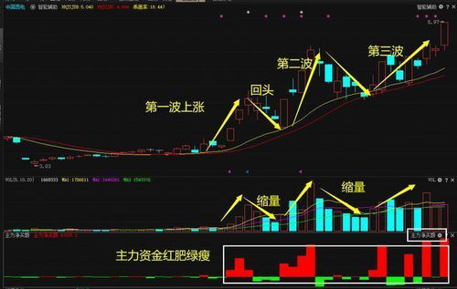 股票里面的做多是什么意思