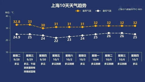 2022上海夏天最热的是几月份-上海夏天是几月到几月