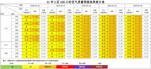 5月26日至5月30日全省及各地市空气质量预报