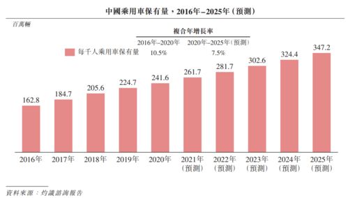 港股IPO周报：途虎养车再度递表 万物云通过聆讯