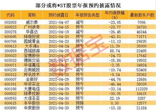 11月29日涨停价3.59元买股票600369st长运.委托买进的委托编号是1号.价格也是涨停价格.为何买不上股票?