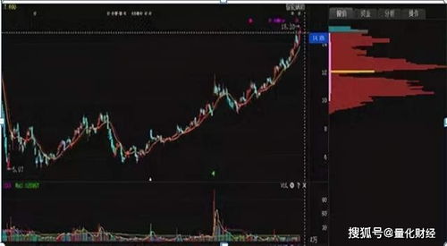 为什么有的股票越涨筹码越集中？不是庄家在底部吸筹 然后随股价上升而出货的么 那位什么为什么有的股票越