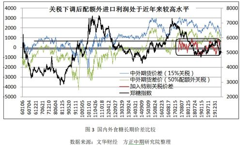 期货外盘增仓怎么看数据, 外盘期货增仓数据分析指南