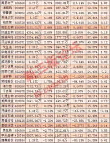 新三板的股票都不用公布年报吗