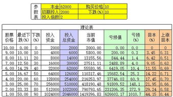 什么是股票的期初价值