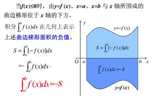 定积分的几何意义是什么 