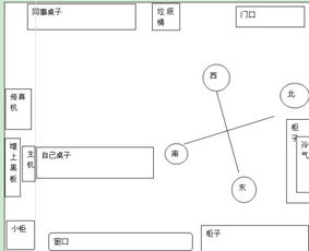 小妹拜求各位大师帮忙办公室风水,除小人,, 