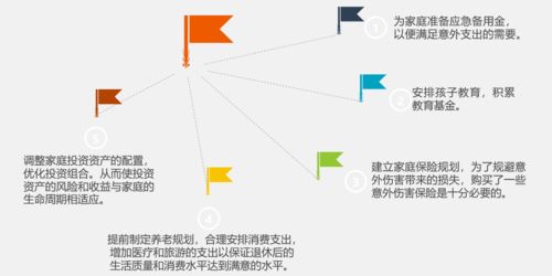 深度解析 如何设计一个智能理财规划平台