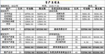 现金流量表中的现金即资产负债表中的货币资金