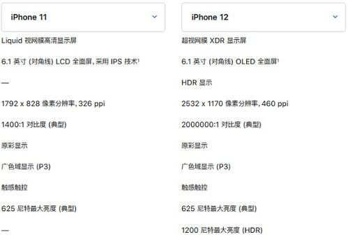 苹果12跟11哪个更值得入手 iphone12建不建议买 iphone12续航时间多久