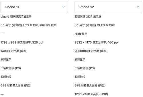 iphone11建不建议更新系统