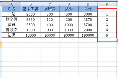 excel表格工资条怎么做,工资条制作方法：轻松制作Excel表格工资条