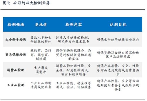 生命医学类上市公司