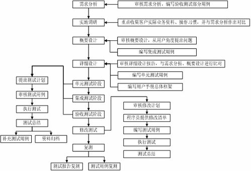 软件测试规范怎么写,软件测试 规范