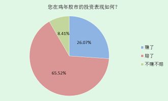 在2011股市最惨淡的一年，年底股市会给我们股民发点红包吗？真希望不发红包直接降到1800就心满意足了。