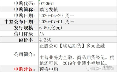 新债申购中签了，东财发债，这个要留多少闲余资金