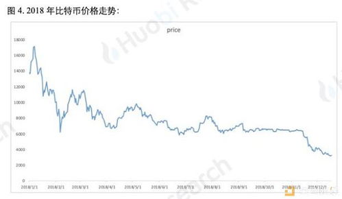 大数据比特币电价,比特币挖矿机一天电费大概是多少？