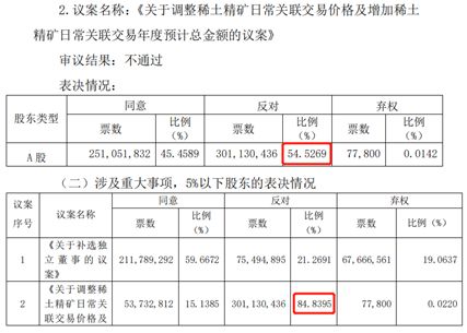 北方稀土股吧