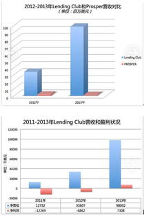 国内知名的p2p平台都有哪些？