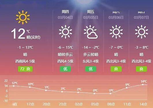 明天15度 后天一夜入冬