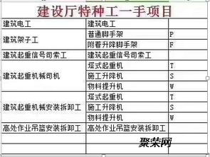 焊工证办理5天拿证,办理焊工证5天办证