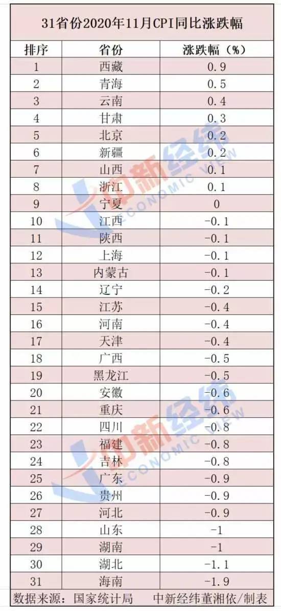 请一一列举95年-06年物价上涨指数CPI是多少?