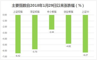 创业板与中小板块划分的依据是什么