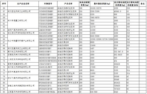 工信部发布免征车辆购置税新能源汽车车型目录 第三十批 ,特斯拉 TSLA.US Model 3在列 附完整名单