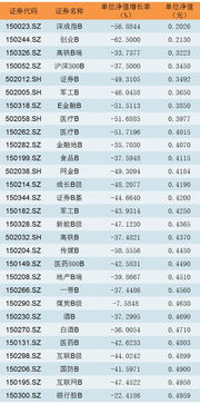 股票基金下折问题请教下大师