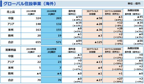 影响营业利润计算的因素有