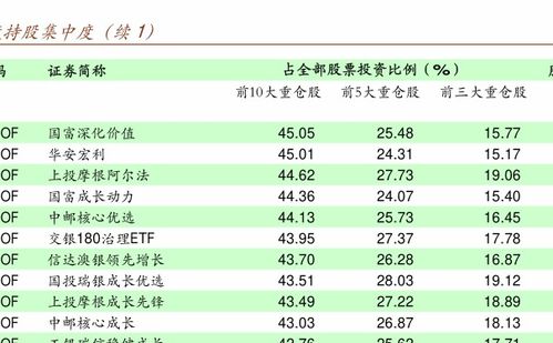 基金怎么看昨天涨跌多少, 如何解读基金昨天的涨跌幅度