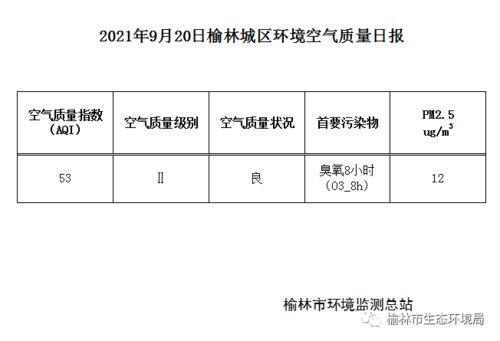 2021年9月20日