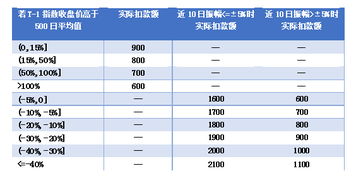 基金申购时间规则,Udersadig Muual Fud Subscripio Timig Rules