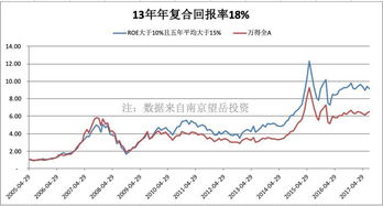 股票书中的这句话怎么理解？