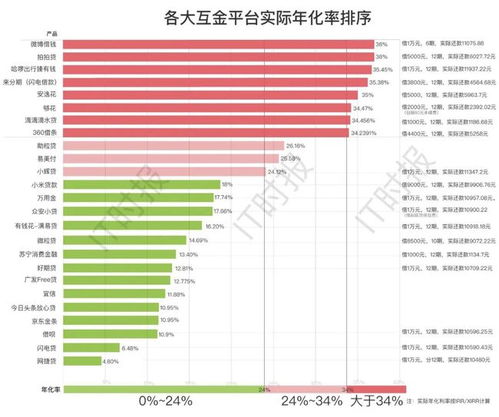 2022年4月贷款50万30年 年利率是5.57%，请问如何提前还款最划算？分几次还最划算？