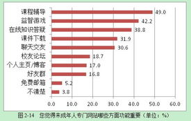 知识答疑游戏