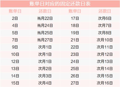 信用卡还款怎么还 (信用卡记账日怎么还)