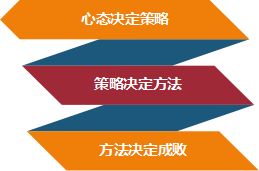 投资基金 靠运气 行得通 走得远吗 