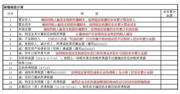 新所得税报表中本期金额栏中的利润总额和累计金额栏中的利润总额的该怎么填请老师们指点拜托