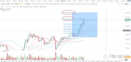 比特币牛市持续多久,牛市一般持续的时间是三年还是五年